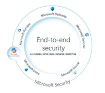 Microsoft lança agentes de IA no Security Copilot