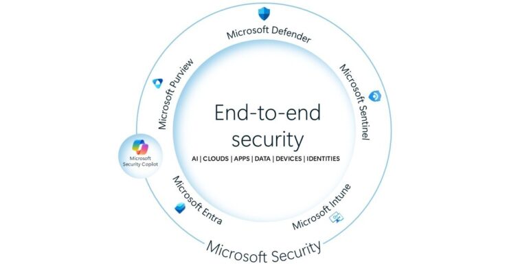 Microsoft lança agentes de IA no Security Copilot